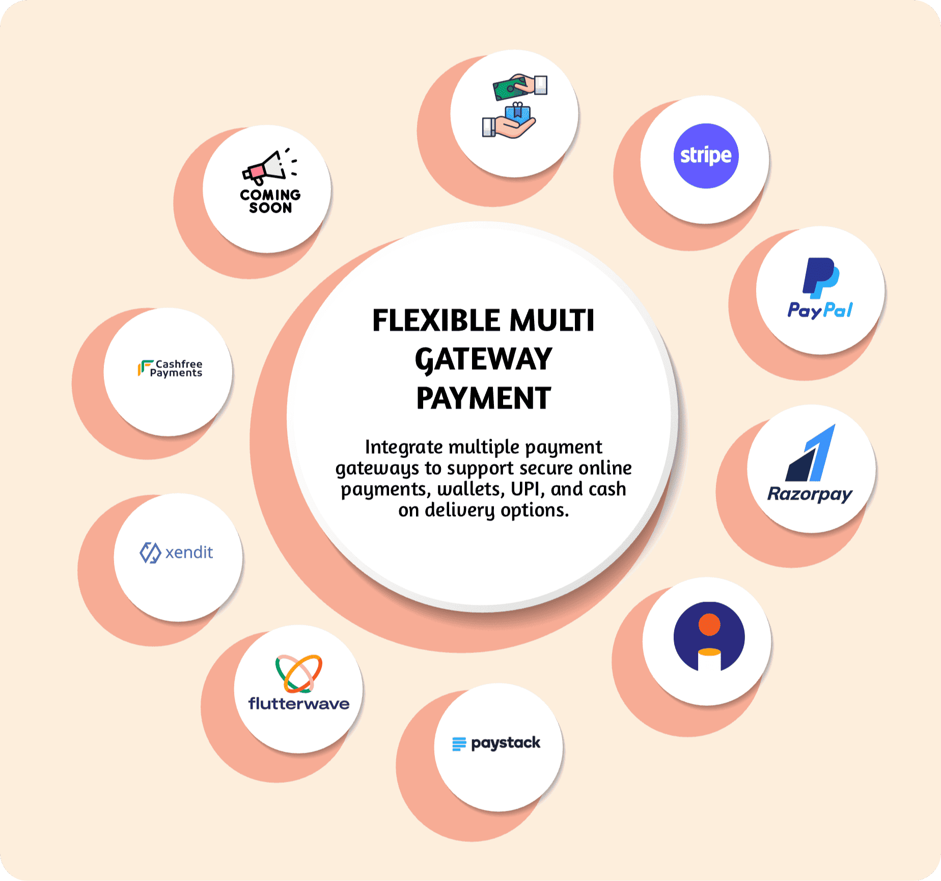 FoodBite Multi Restaurant - Food Delivery App with NodeJS, MongoDB Angular & Flutter