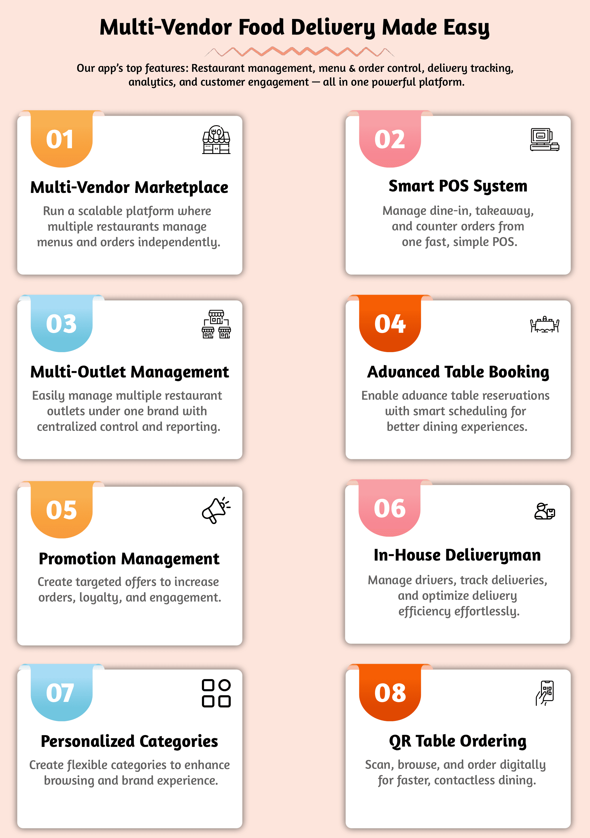 FoodBite Multi Restaurant - Food Delivery App with NodeJS, MongoDB Angular & Flutter