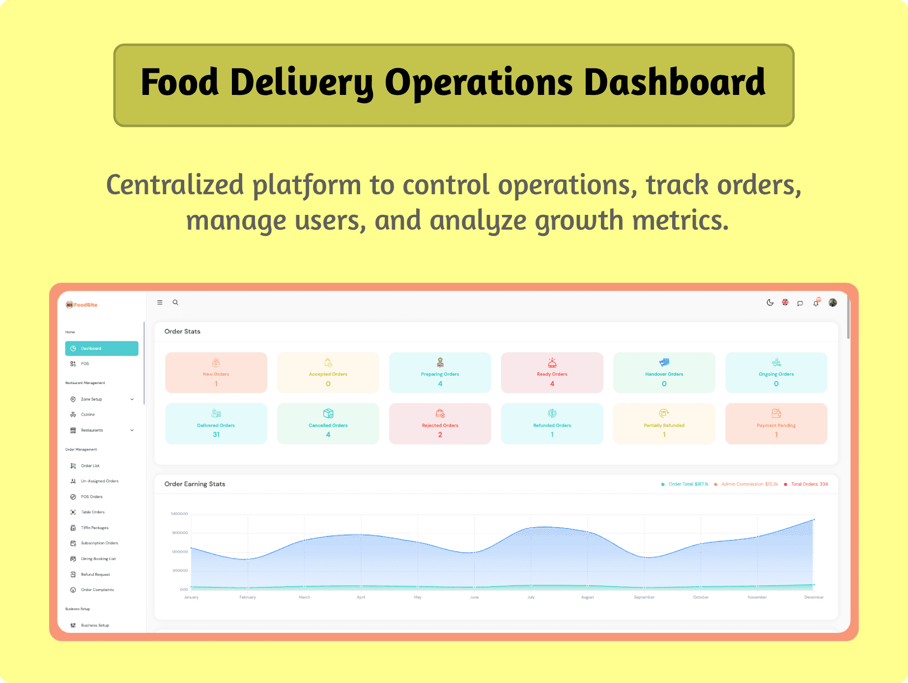FoodBite Multi Restaurant - Food Delivery App with NodeJS, MongoDB Angular & Flutter