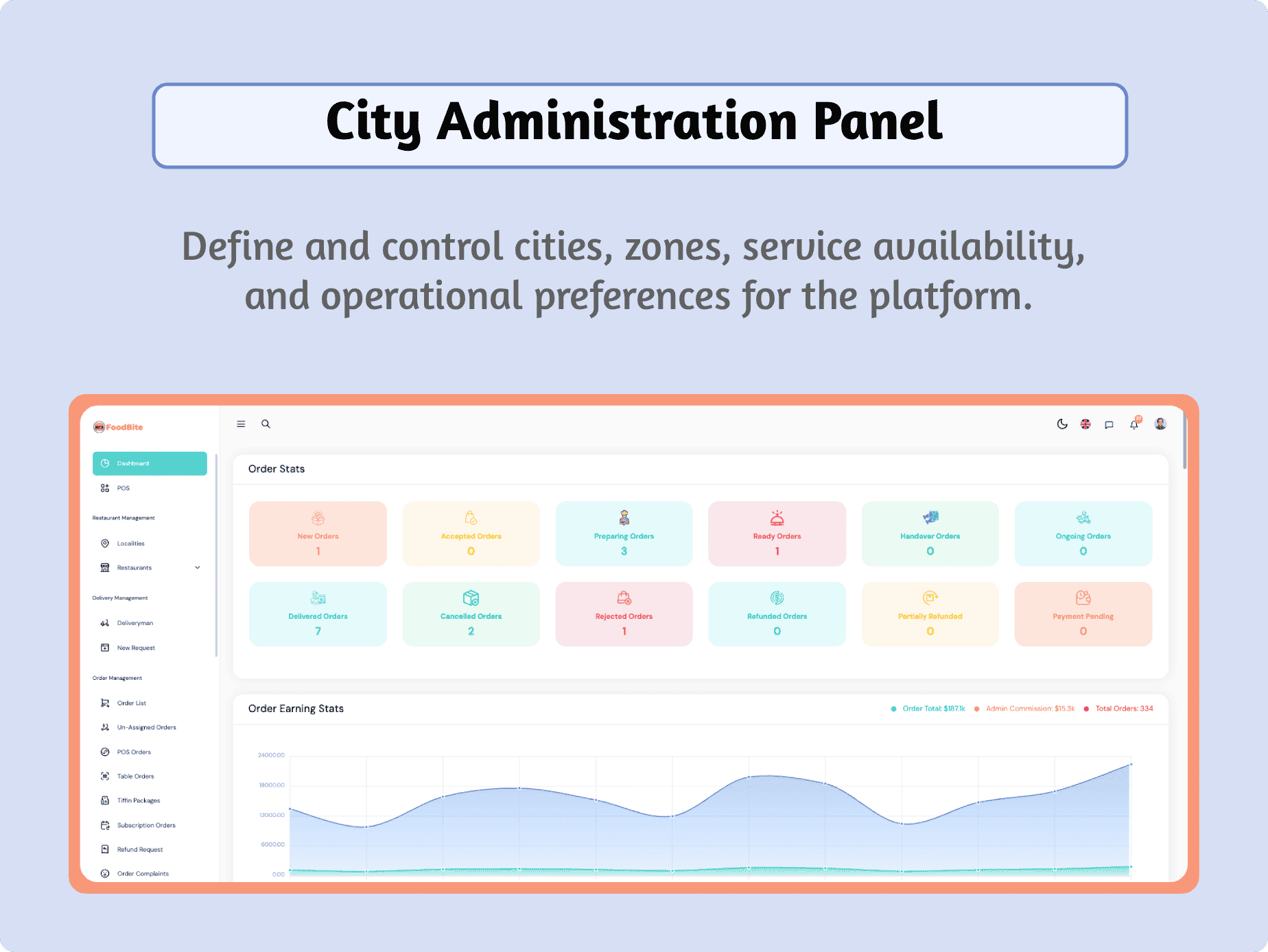 FoodBite Multi Restaurant - Food Delivery App with NodeJS, MongoDB Angular & Flutter