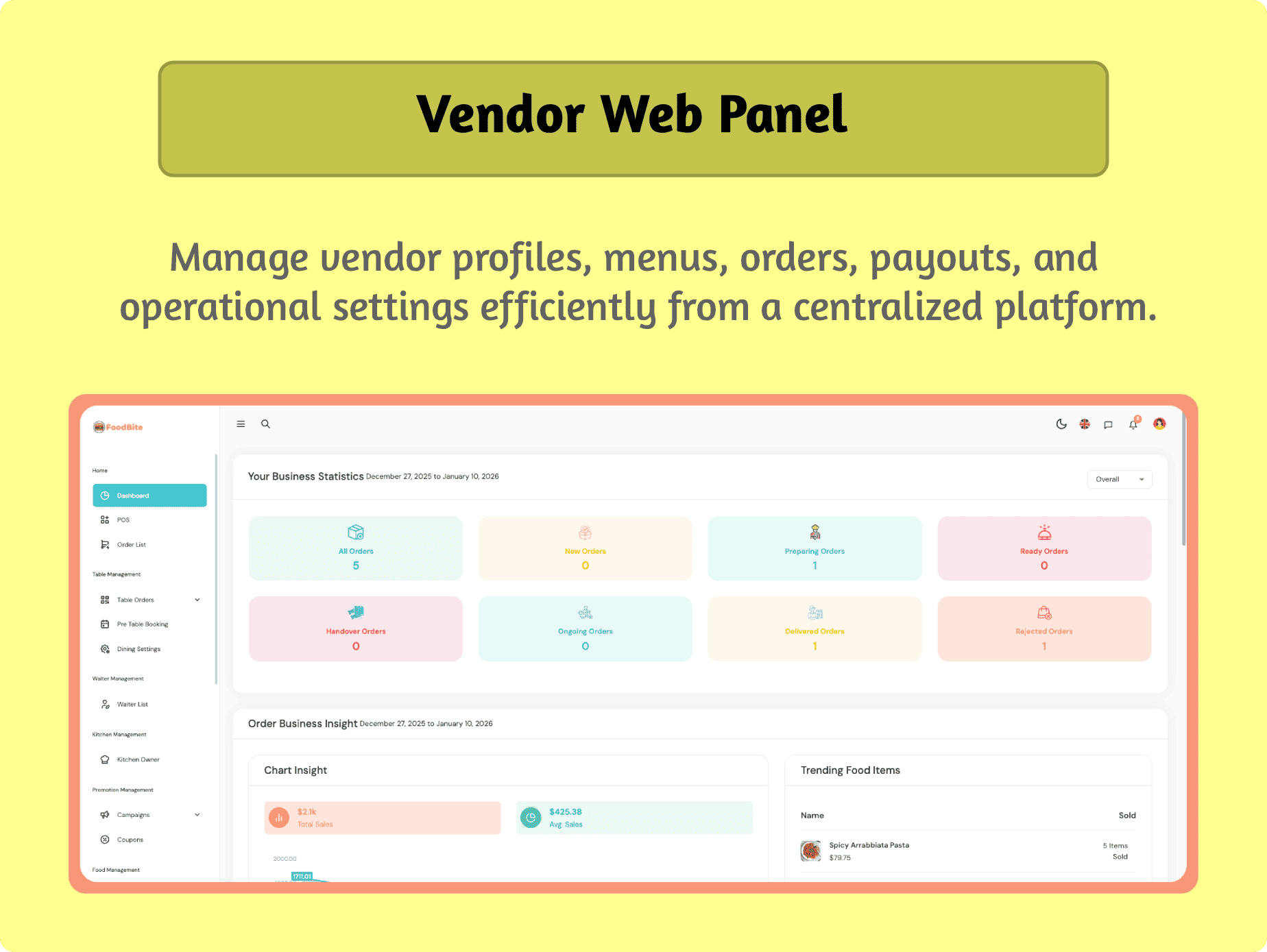 FoodBite Multi Restaurant - Food Delivery App with NodeJS, MongoDB Angular & Flutter