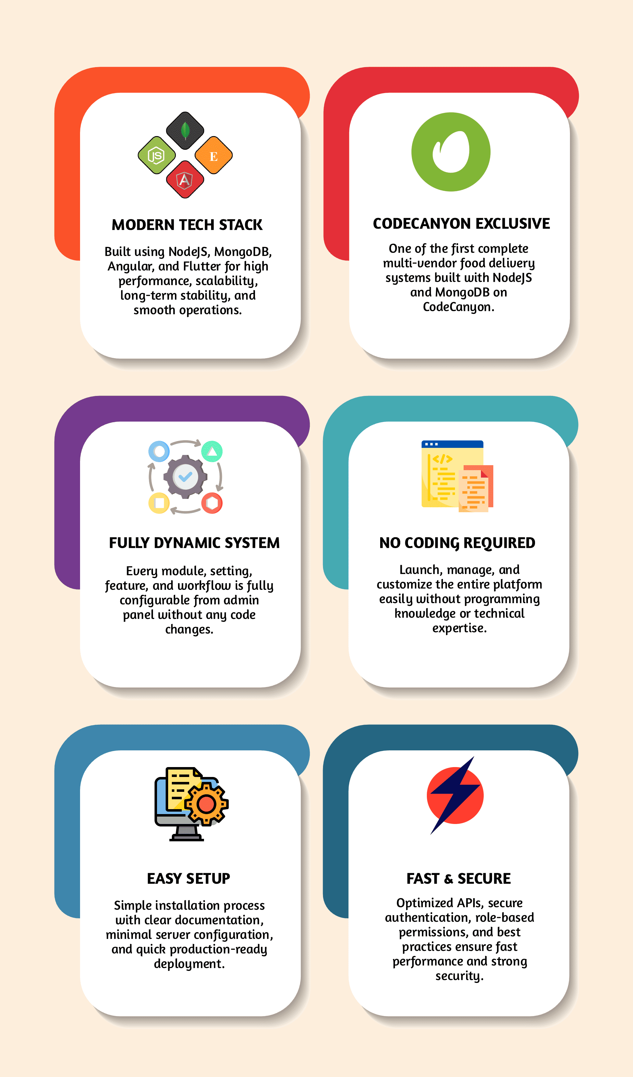 FoodBite Multi Restaurant - Food Delivery App with NodeJS, MongoDB Angular & Flutter