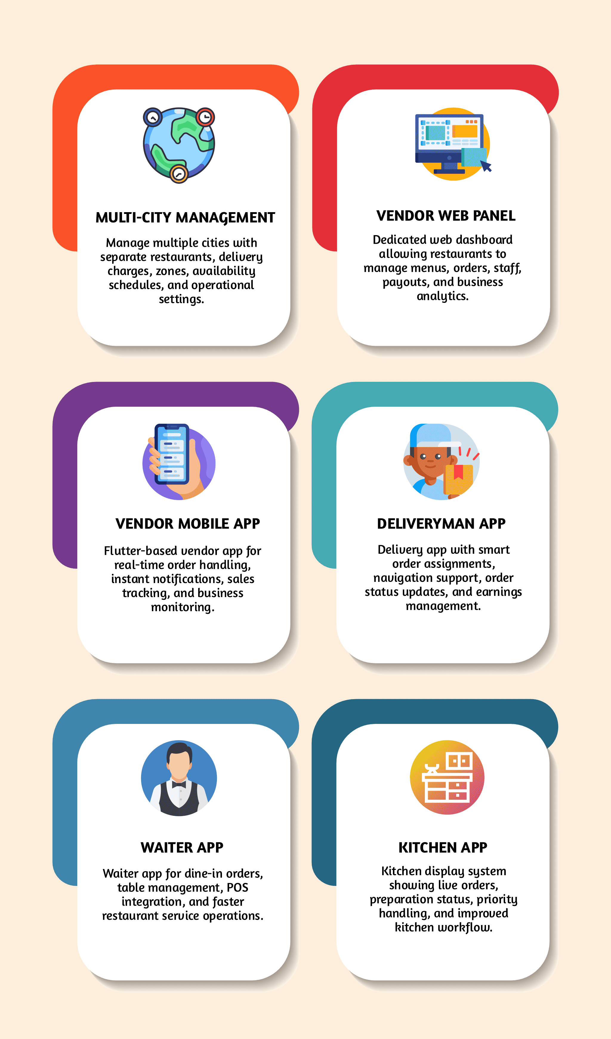 FoodBite Multi Restaurant - Food Delivery App with NodeJS, MongoDB Angular & Flutter